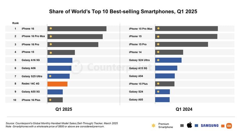 The Elusive 4th iPhone